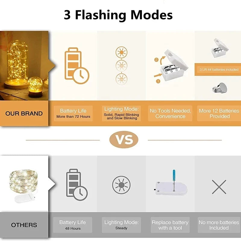 Fairy String Lights Battery Operated LED Mini Wire Lights for Home Decor